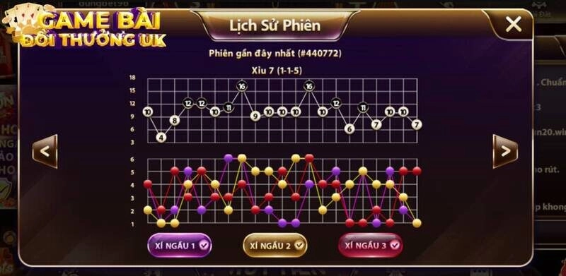 cách đánh tài xỉu 1-3-2-4
